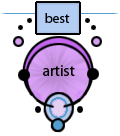 Best Artist Award