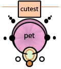 Cutest Pet Award